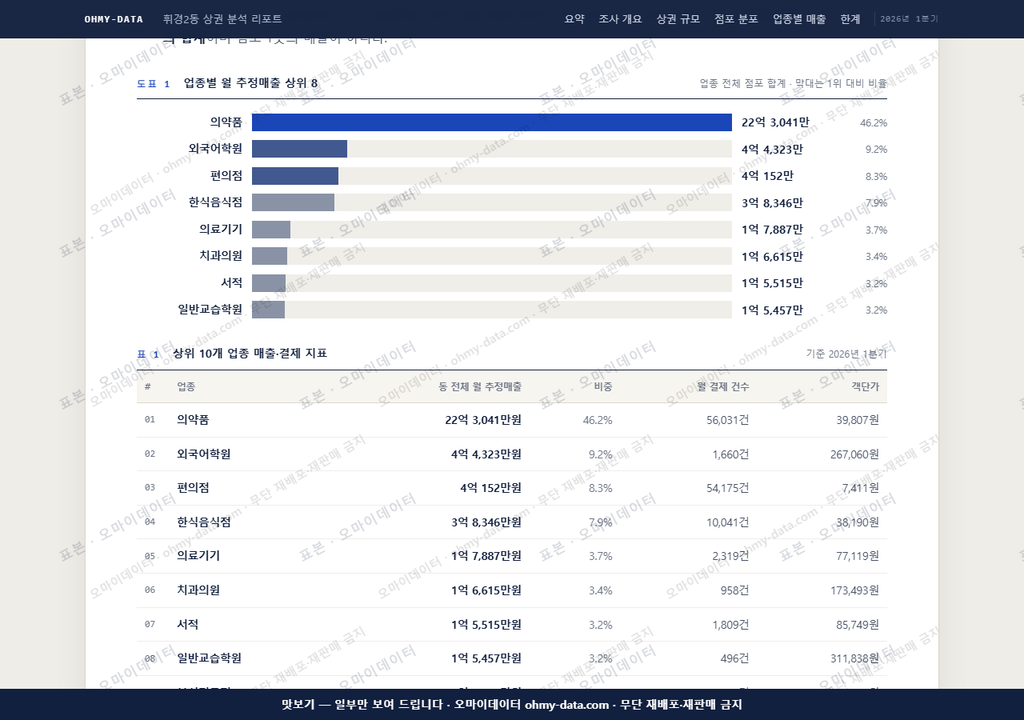 휘경2동 휘경2동_맛보기1.png