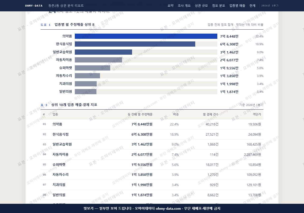 등촌2동 등촌2동_맛보기1.png