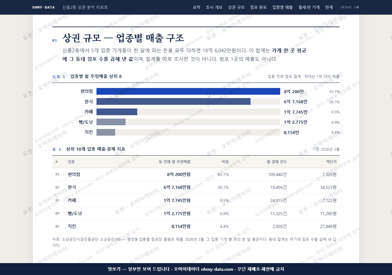 신흥2동 신흥2동_맛보기1.png