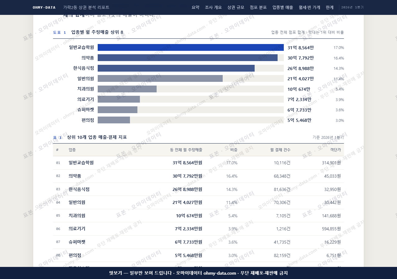 가락2동 가락2동_맛보기1.png