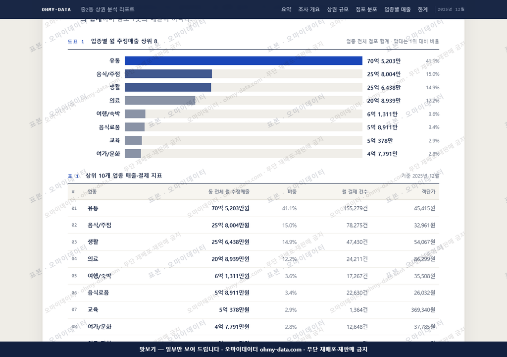 중2동 중2동_맛보기1.png