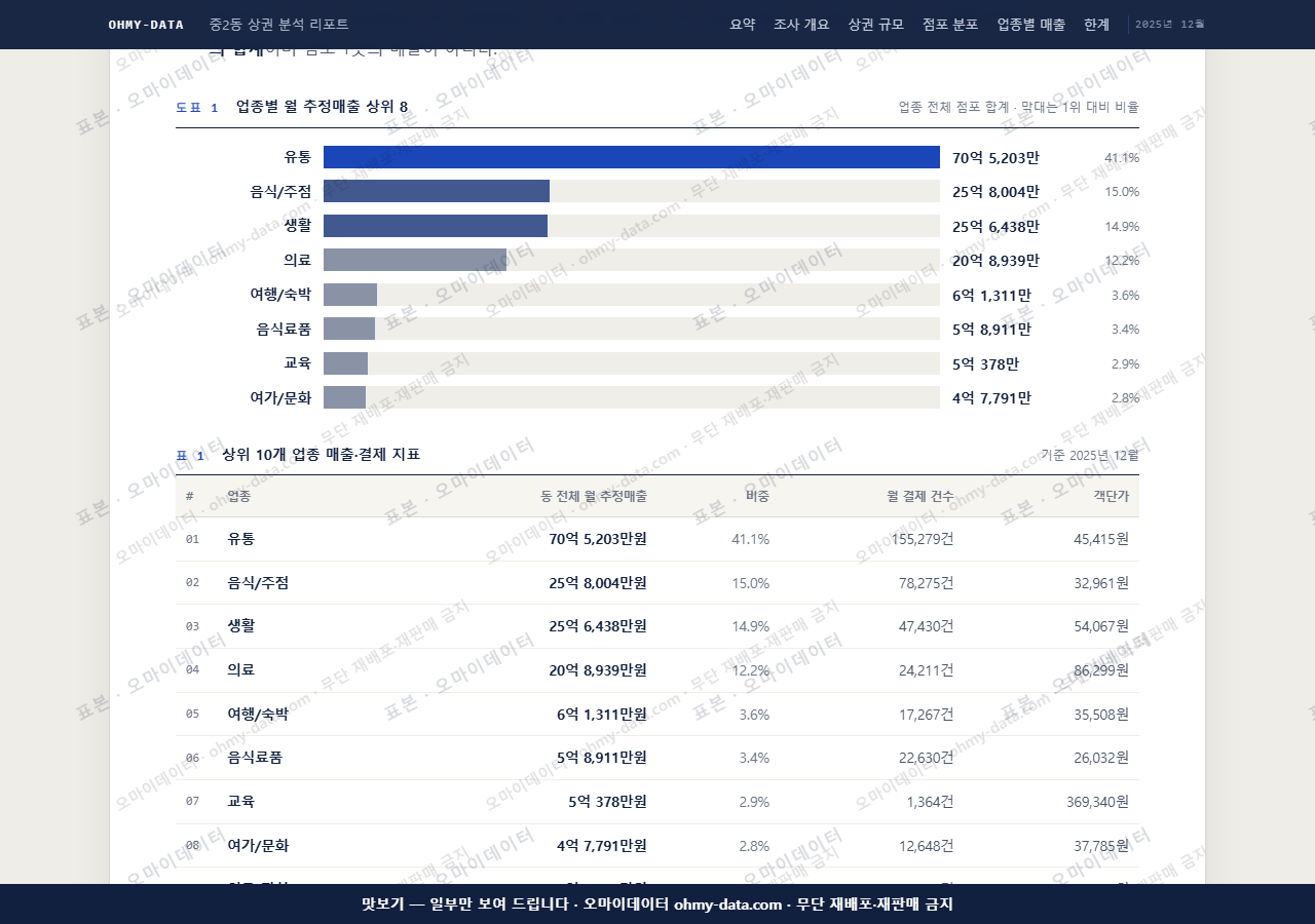 중2동 중2동_맛보기1.png