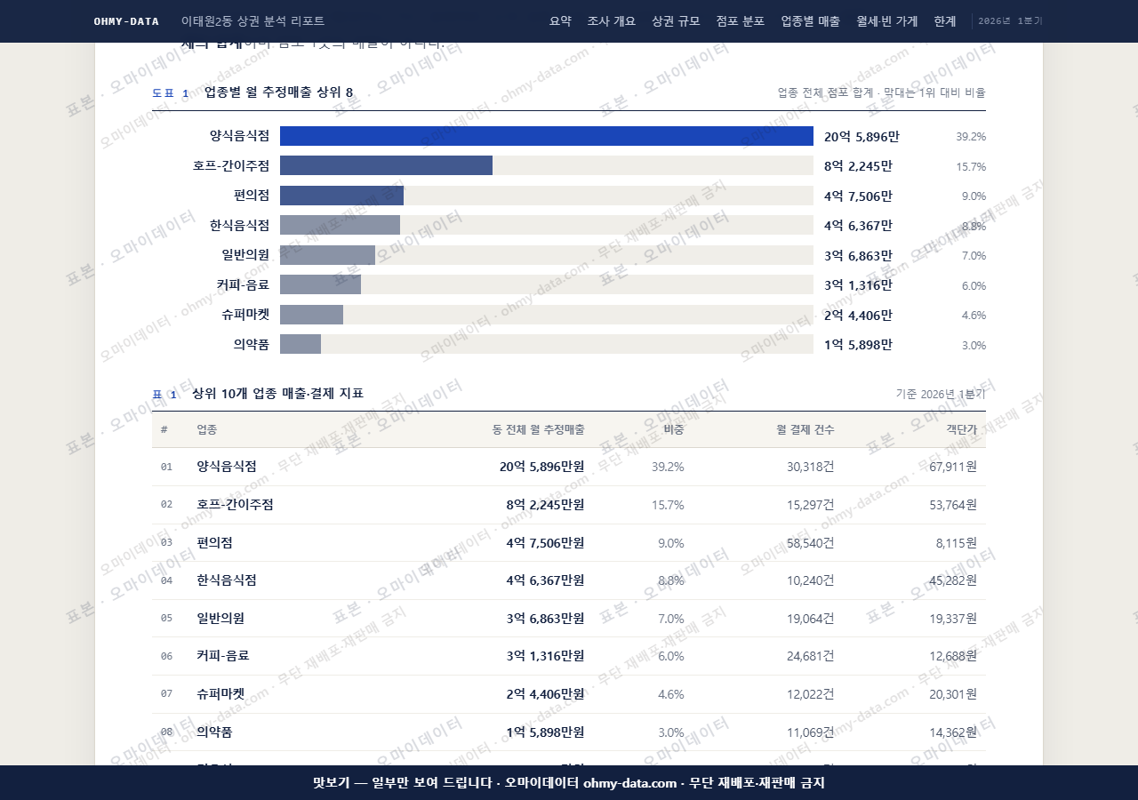 이태원2동 이태원2동_맛보기1.png