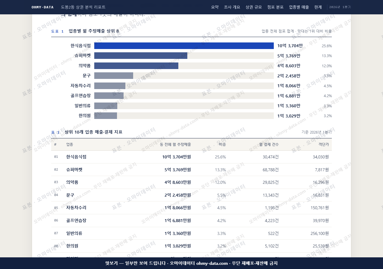 도봉2동 도봉2동_맛보기1.png