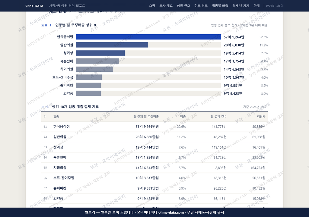 사당2동 사당2동_맛보기1.png