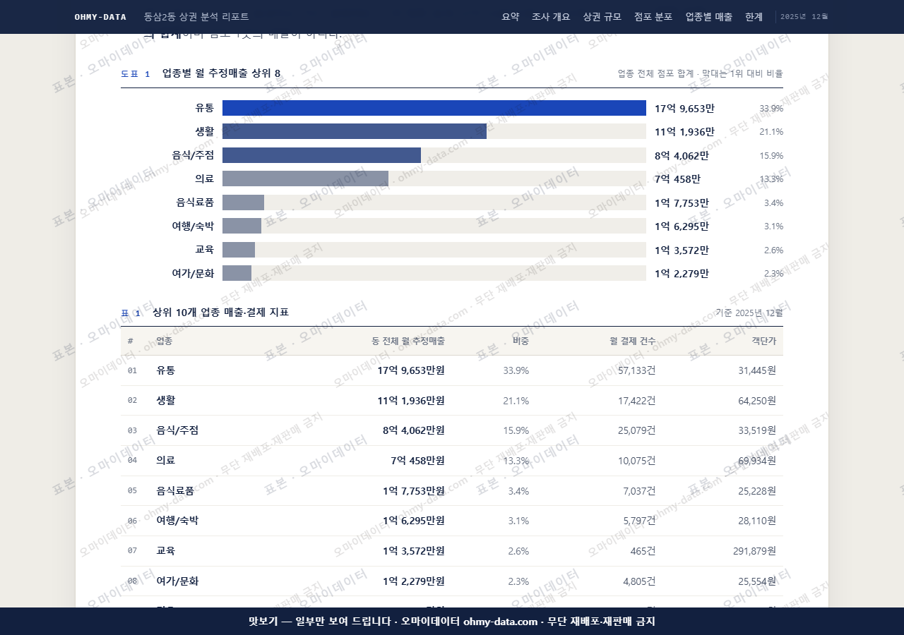 동삼2동 동삼2동_맛보기1.png
