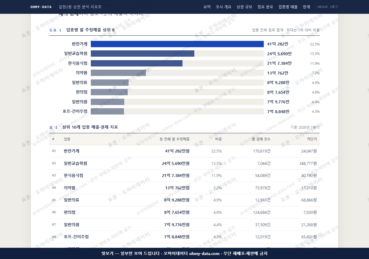갈현2동 갈현2동_맛보기1.png