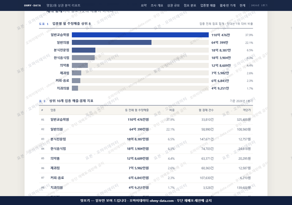 명일2동 명일2동_맛보기1.png