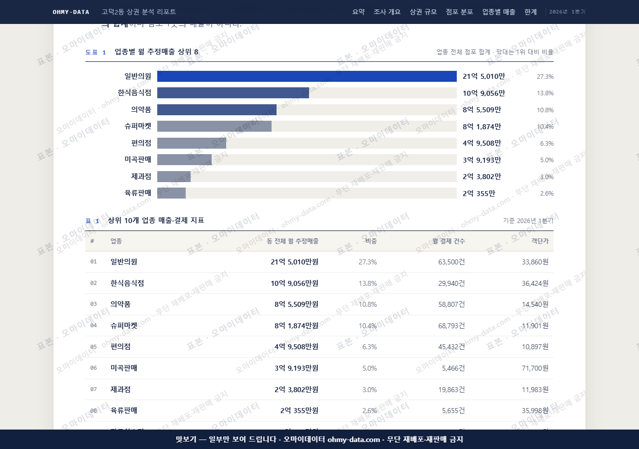 고덕2동 고덕2동_맛보기1.png