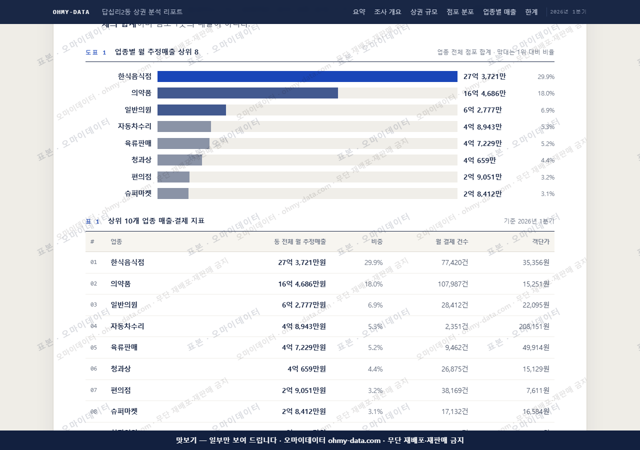 답십리2동 답십리2동_맛보기1.png