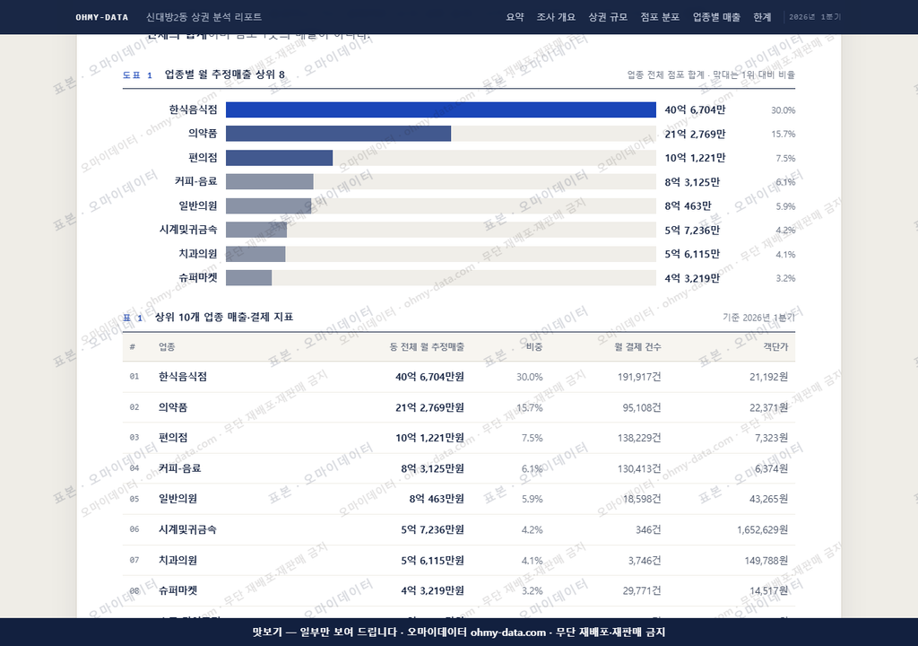 신대방2동 신대방2동_맛보기1.png