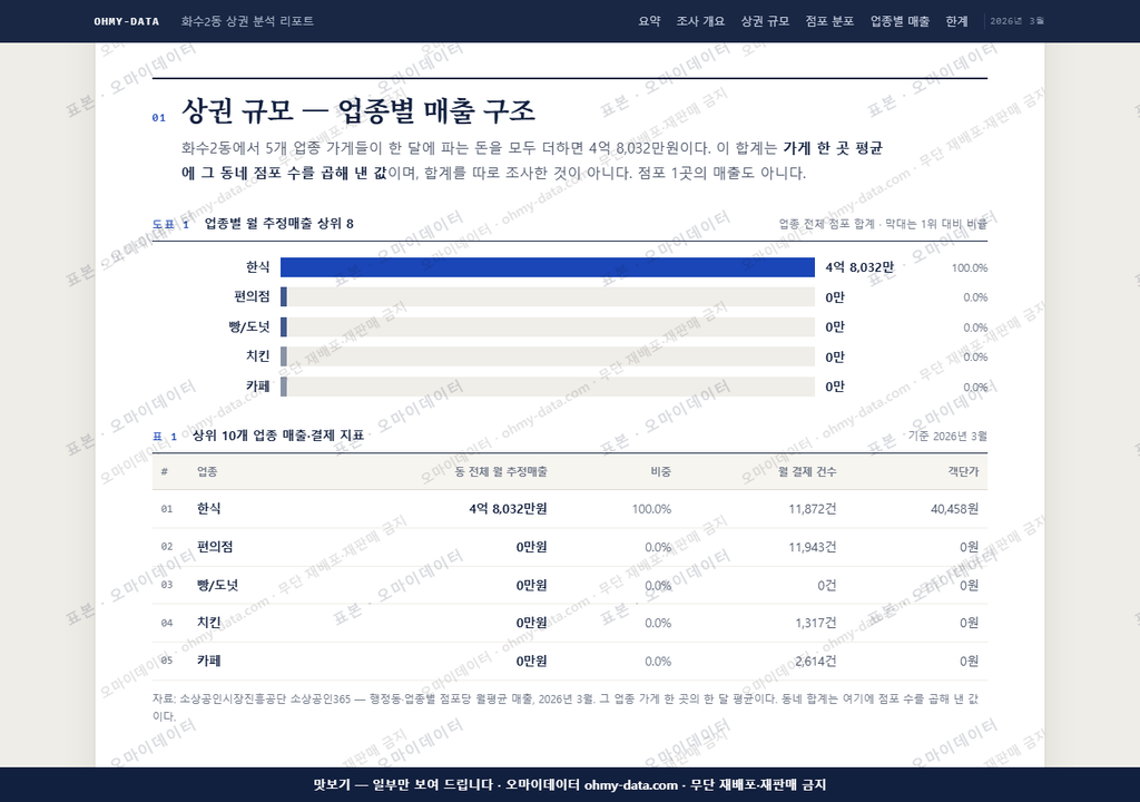 화수2동 화수2동_맛보기1.png