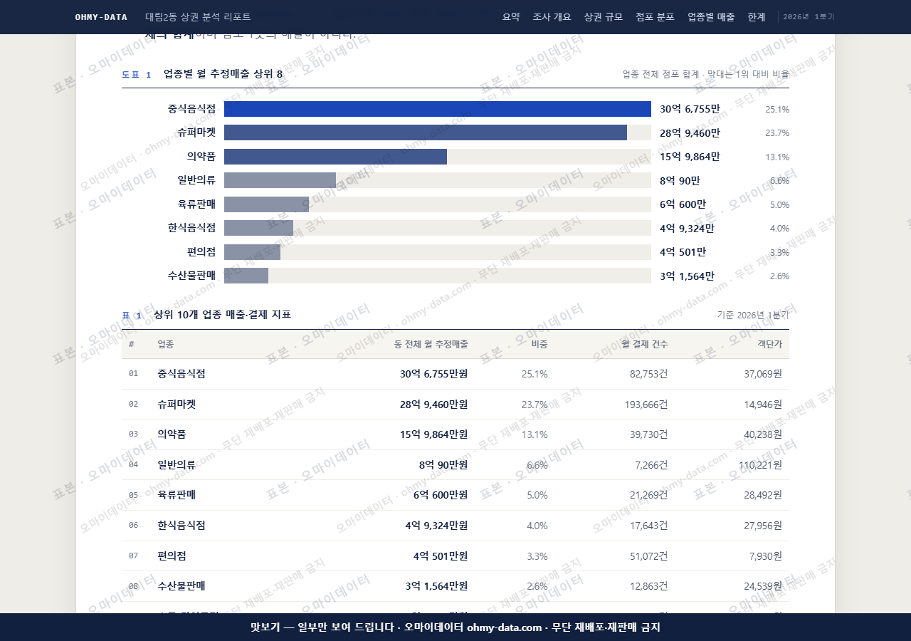 대림2동 대림2동_맛보기1.png