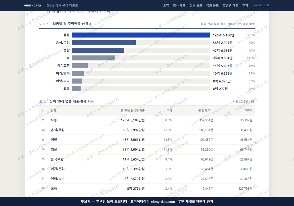 좌2동 좌2동_맛보기1.png