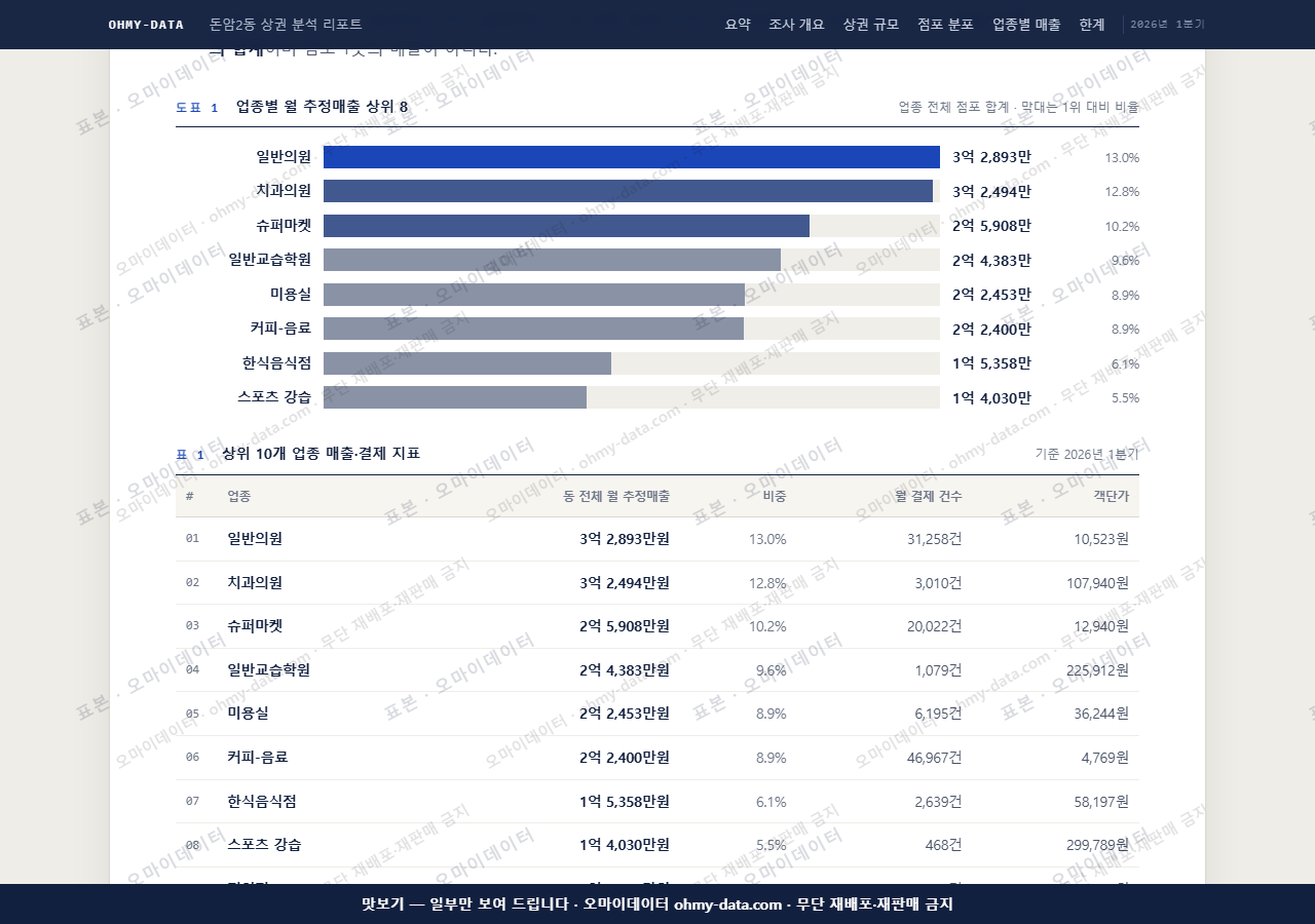 돈암2동 돈암2동_맛보기1.png