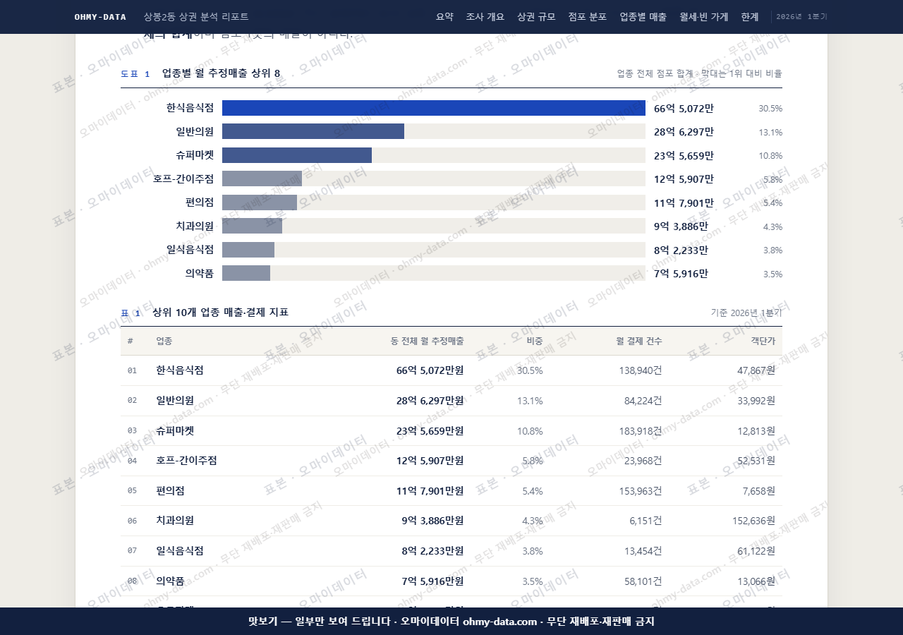 상봉2동 상봉2동_맛보기1.png