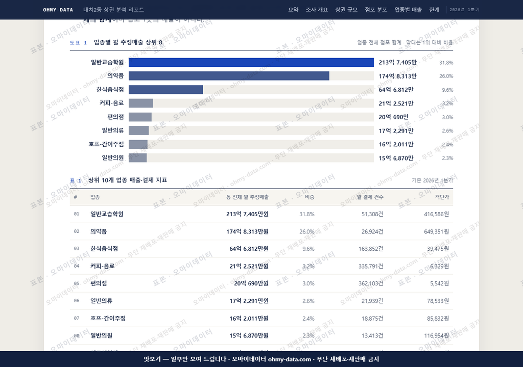 대치2동 대치2동_맛보기1.png