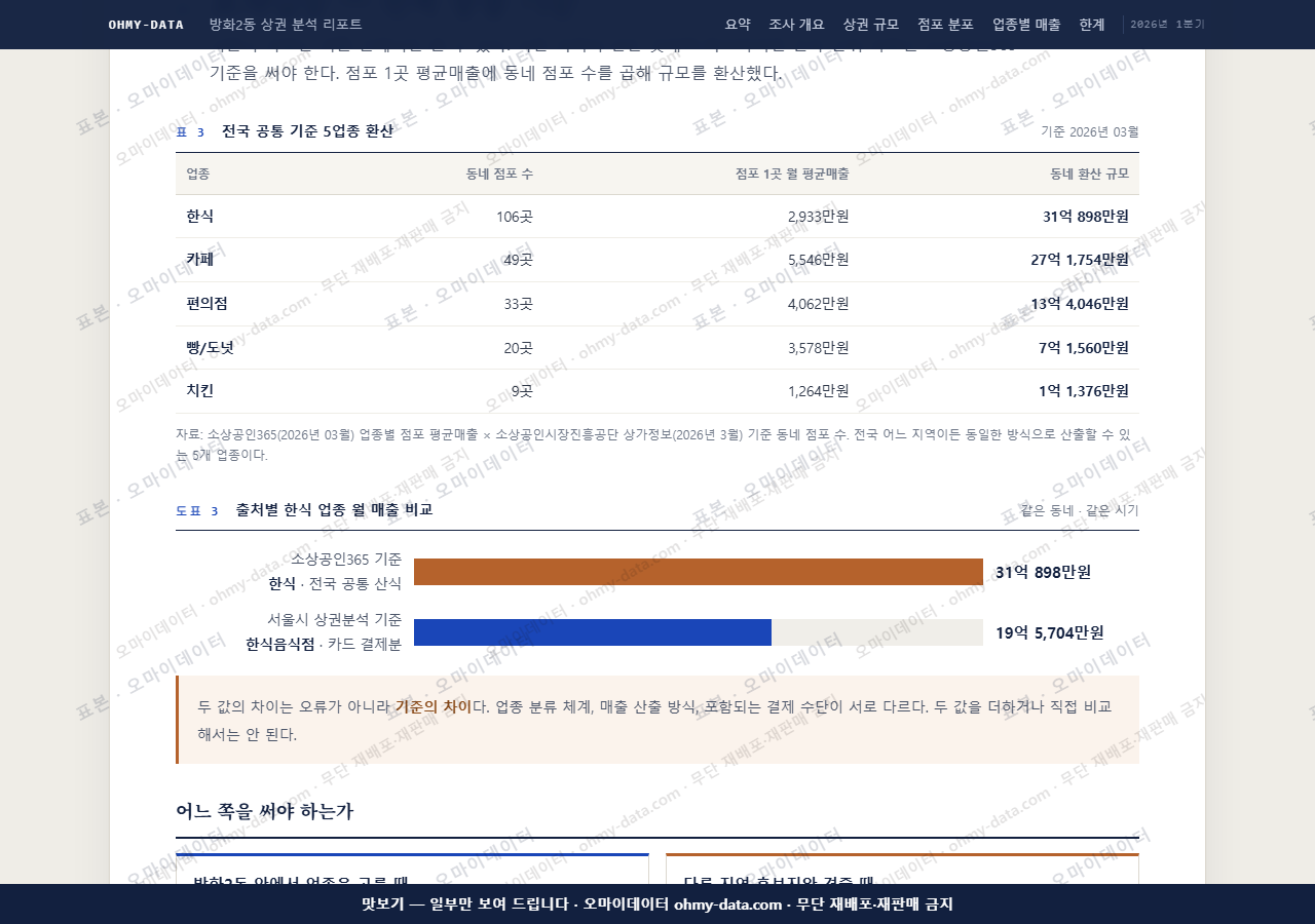 방화2동 방화2동_맛보기4.png