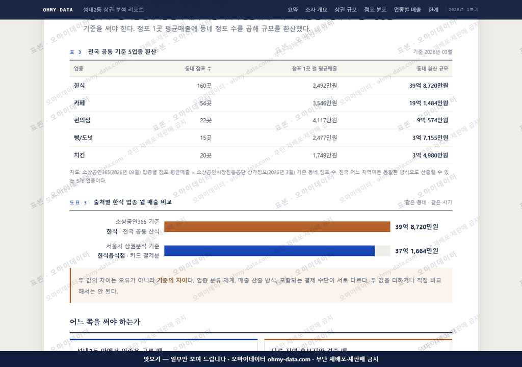 성내2동 성내2동_맛보기4.png