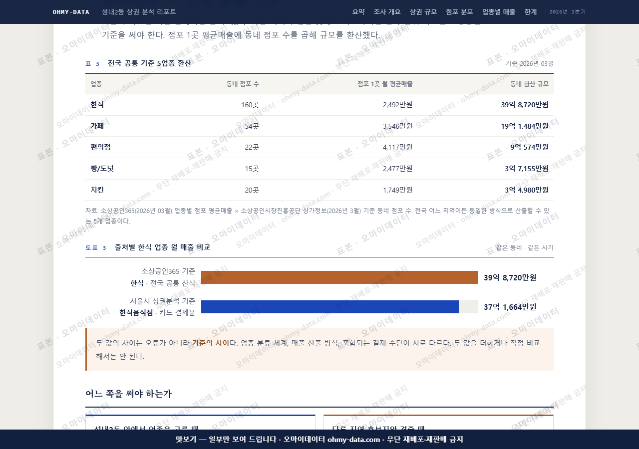 성내2동 성내2동_맛보기4.png