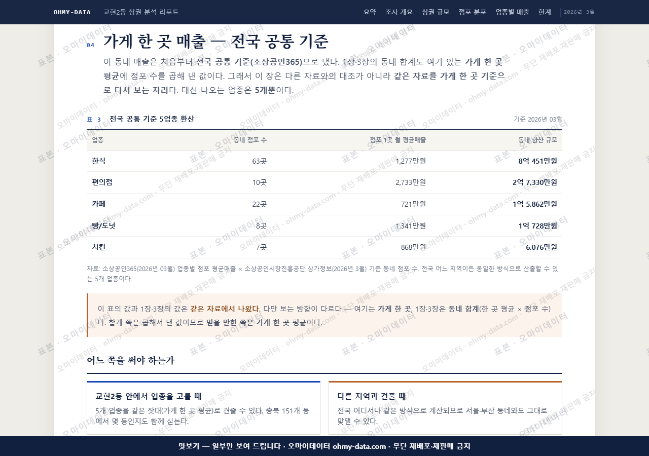 교현2동 교현2동_맛보기4.png