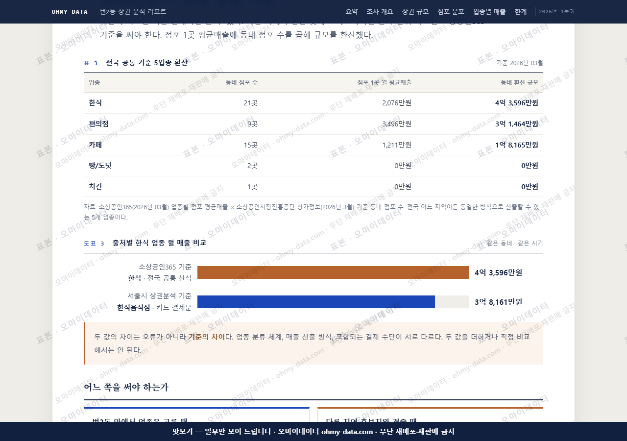 번2동 번2동_맛보기4.png