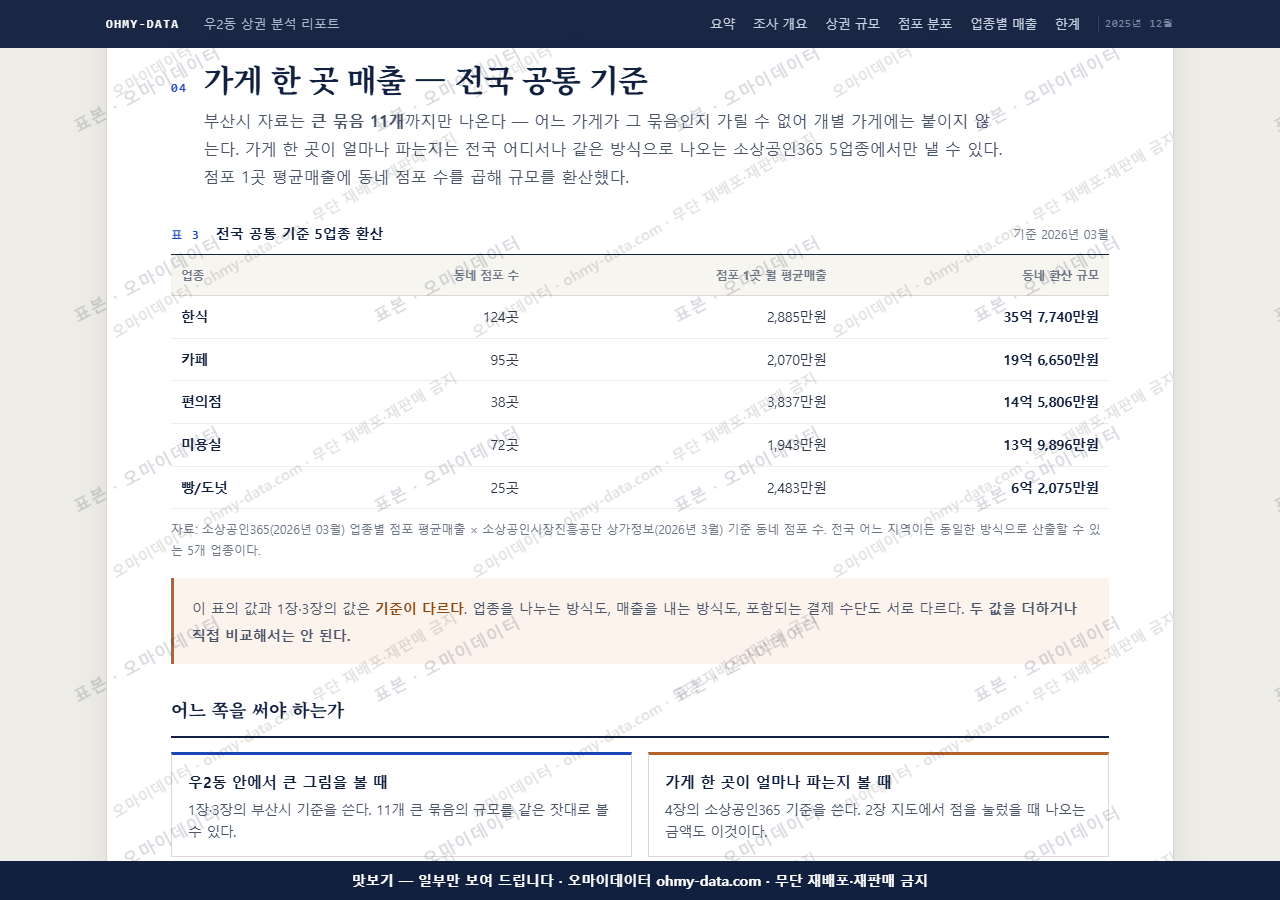 우2동 우2동_맛보기4.png