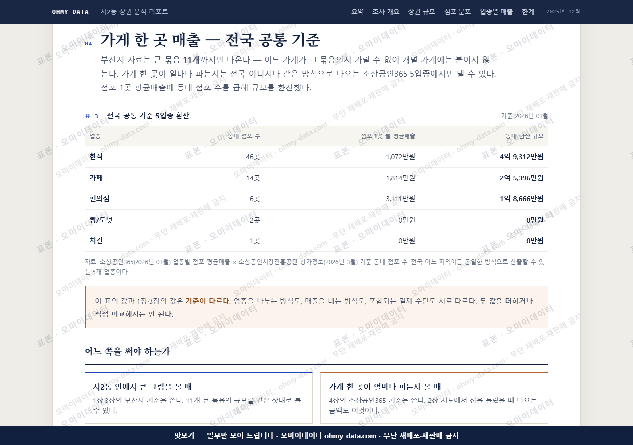 서2동 서2동_맛보기4.png