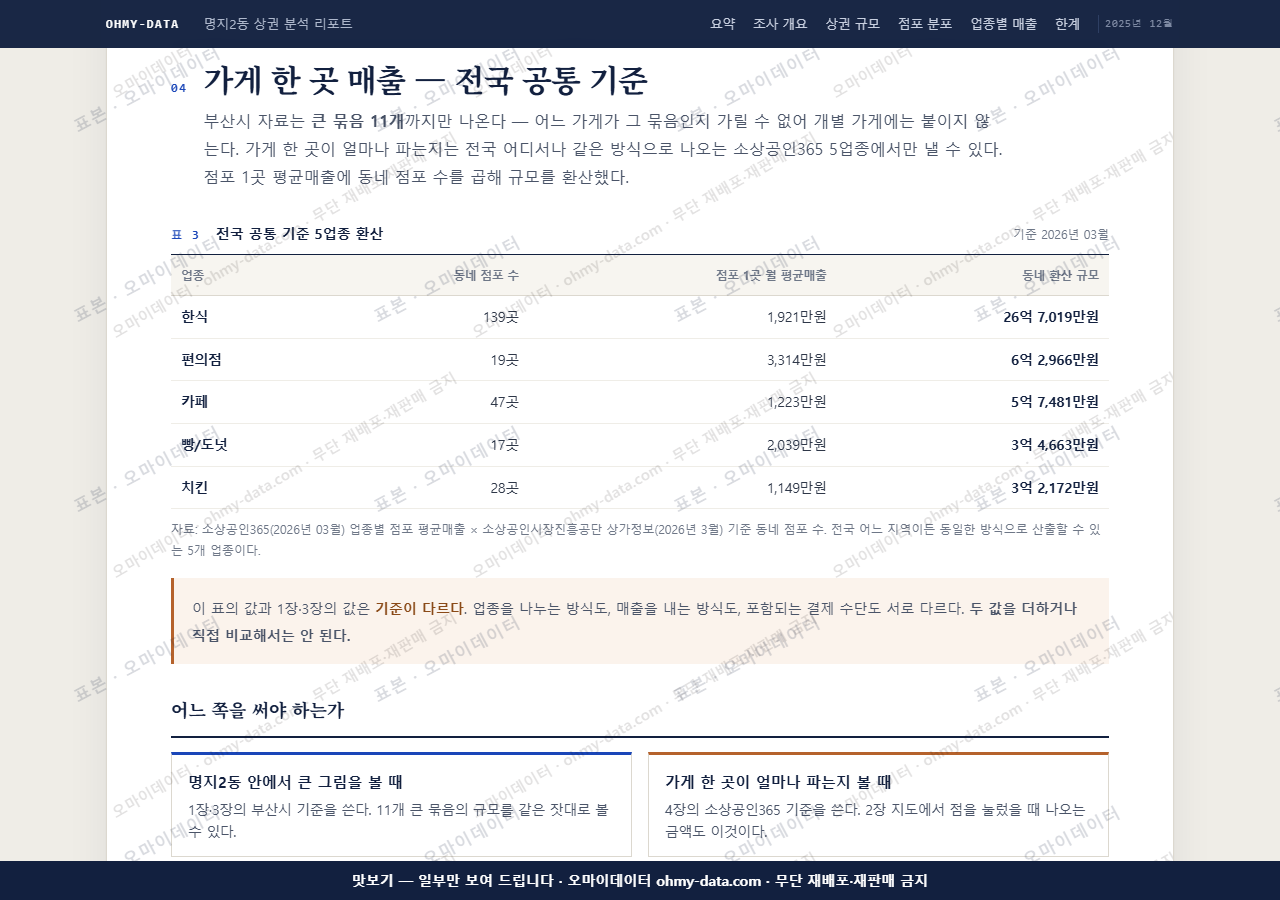 명지2동 명지2동_맛보기4.png