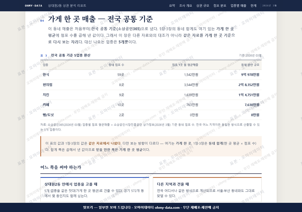 상대원2동 상대원2동_맛보기4.png