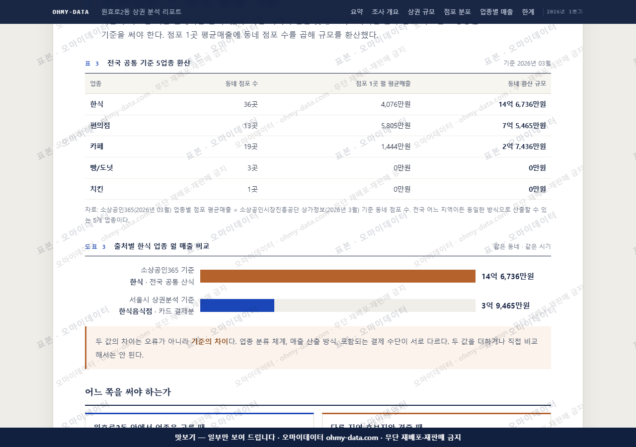 원효로2동 원효로2동_맛보기4.png
