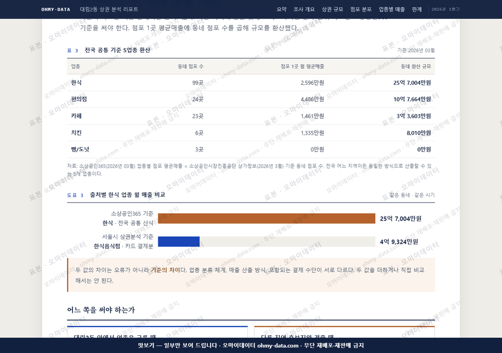 대림2동 대림2동_맛보기4.png