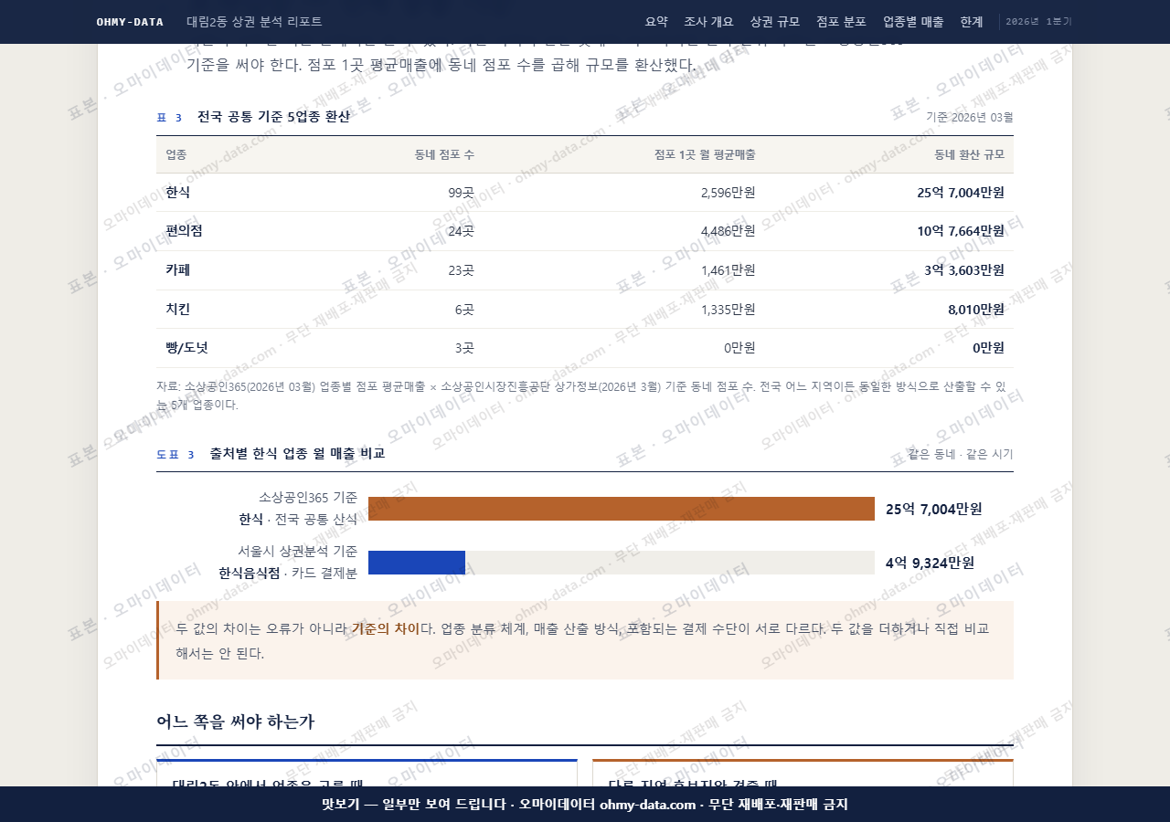 대림2동 대림2동_맛보기4.png