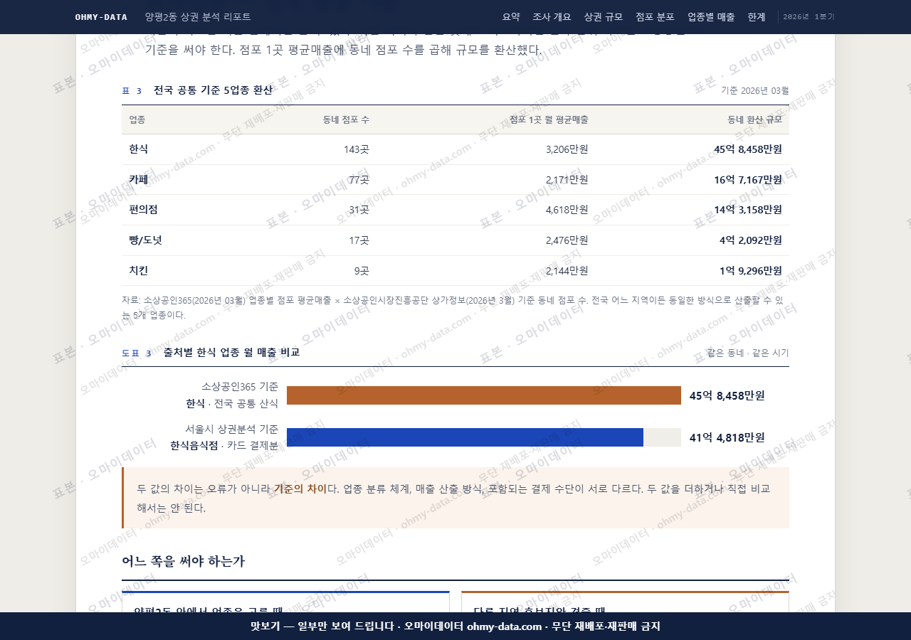 양평2동 양평2동_맛보기4.png