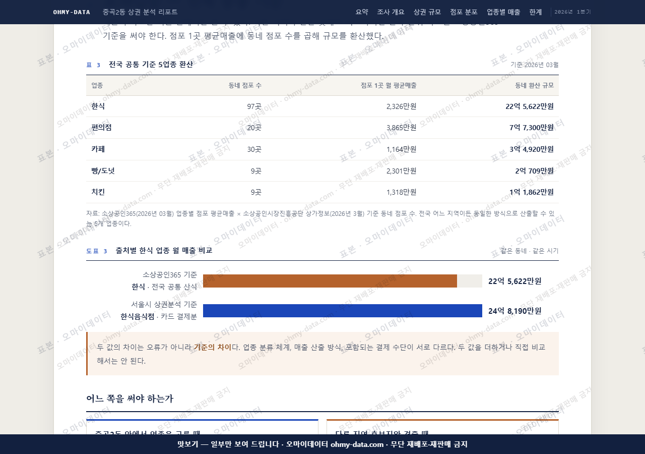 중곡2동 중곡2동_맛보기4.png