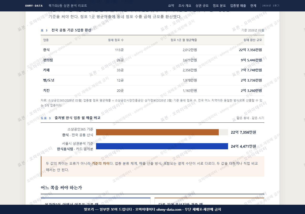 북가좌2동 북가좌2동_맛보기4.png
