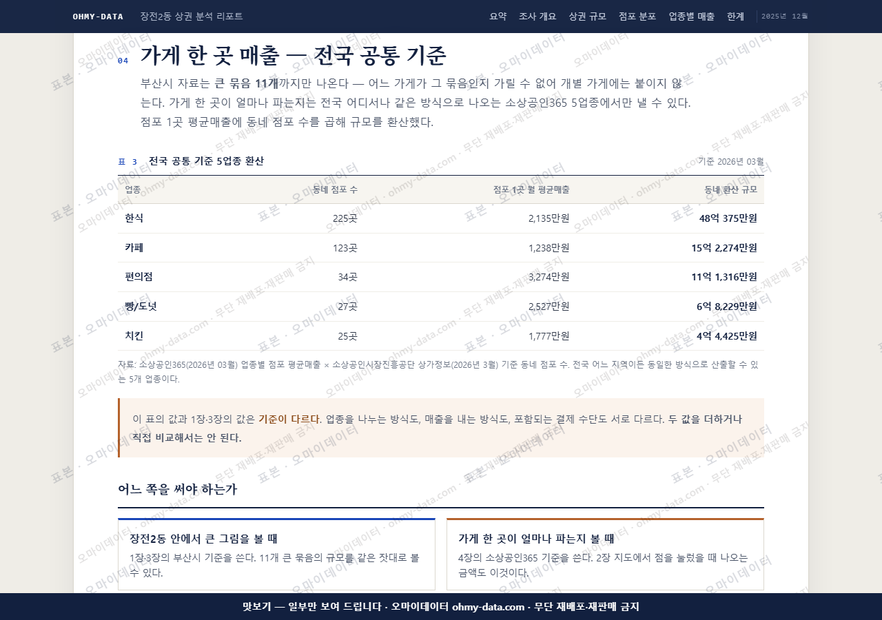장전2동 장전2동_맛보기4.png