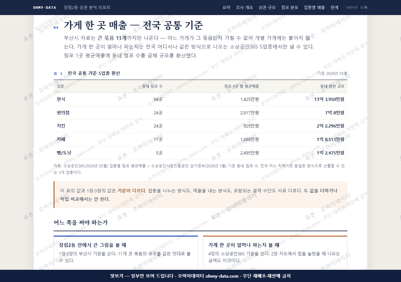 장림2동 장림2동_맛보기4.png