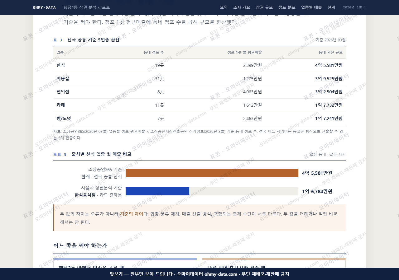 행당2동 행당2동_맛보기4.png