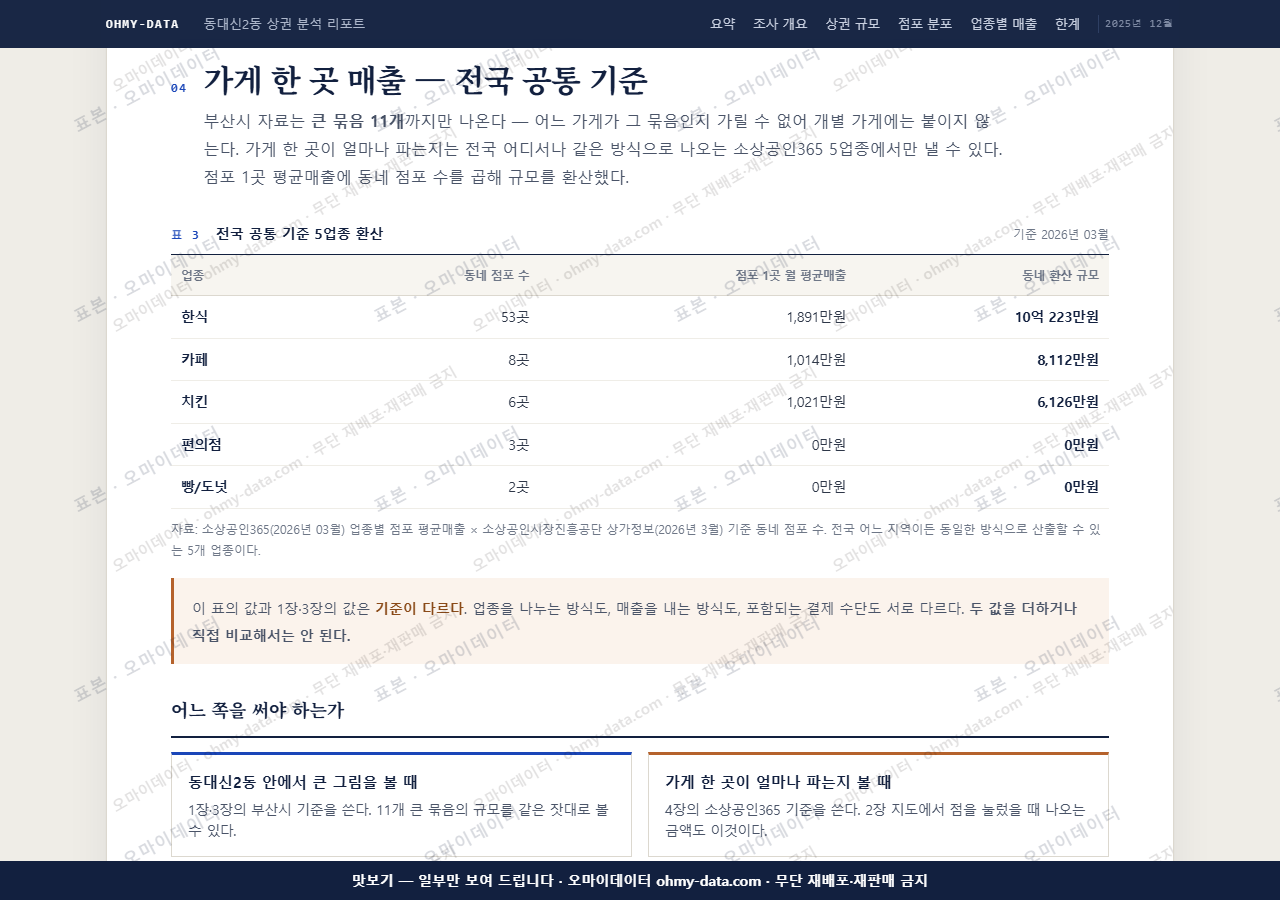 동대신2동 동대신2동_맛보기4.png