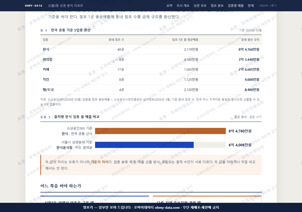 신월2동 신월2동_맛보기4.png