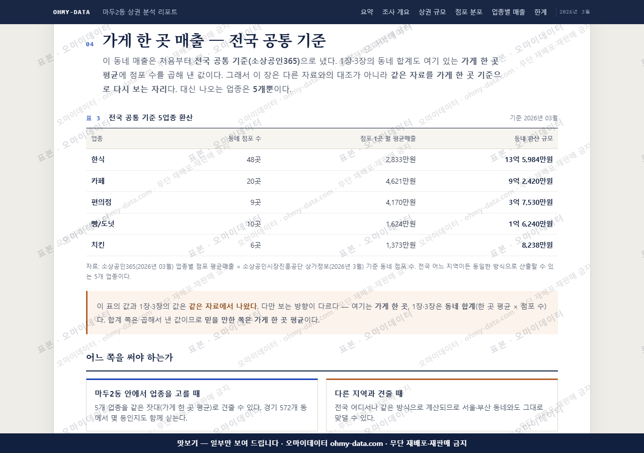마두2동 마두2동_맛보기4.png