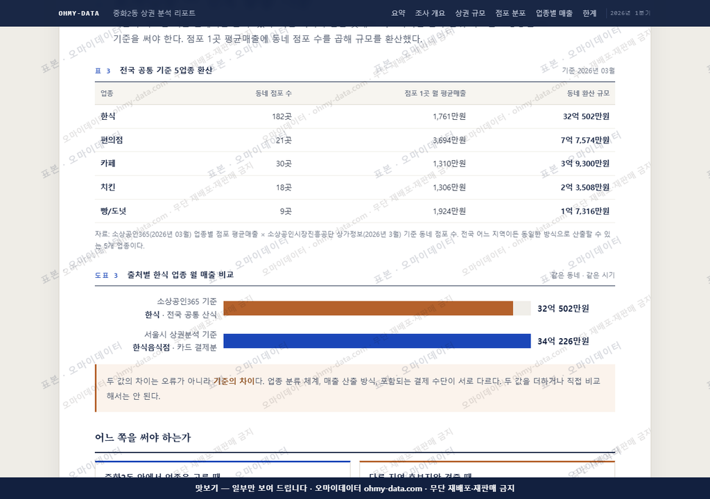 중화2동 중화2동_맛보기4.png