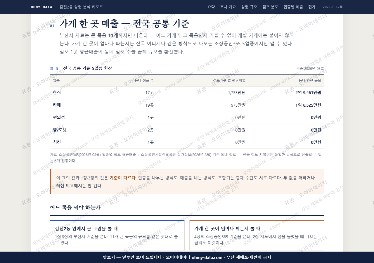 감천2동 감천2동_맛보기4.png