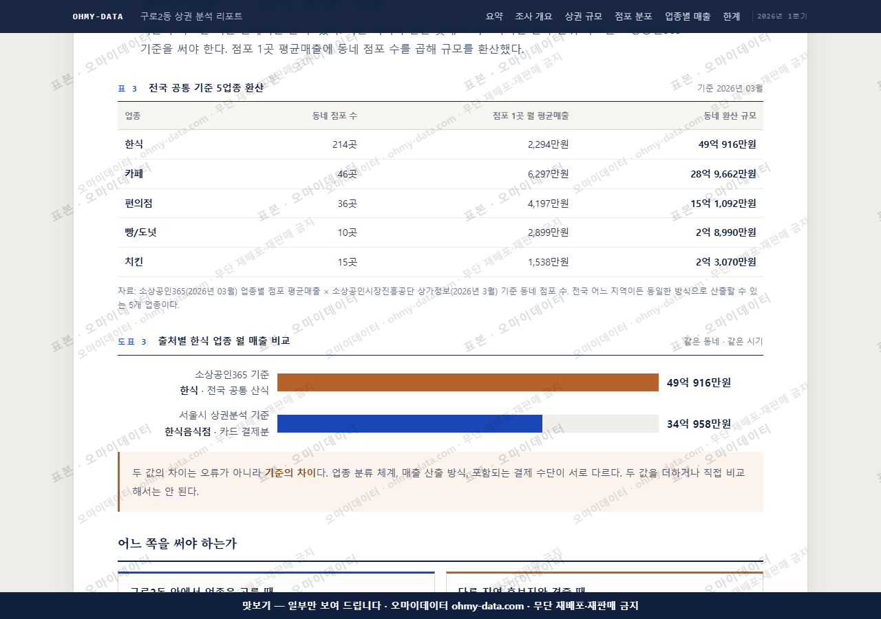 구로2동 구로2동_맛보기4.png