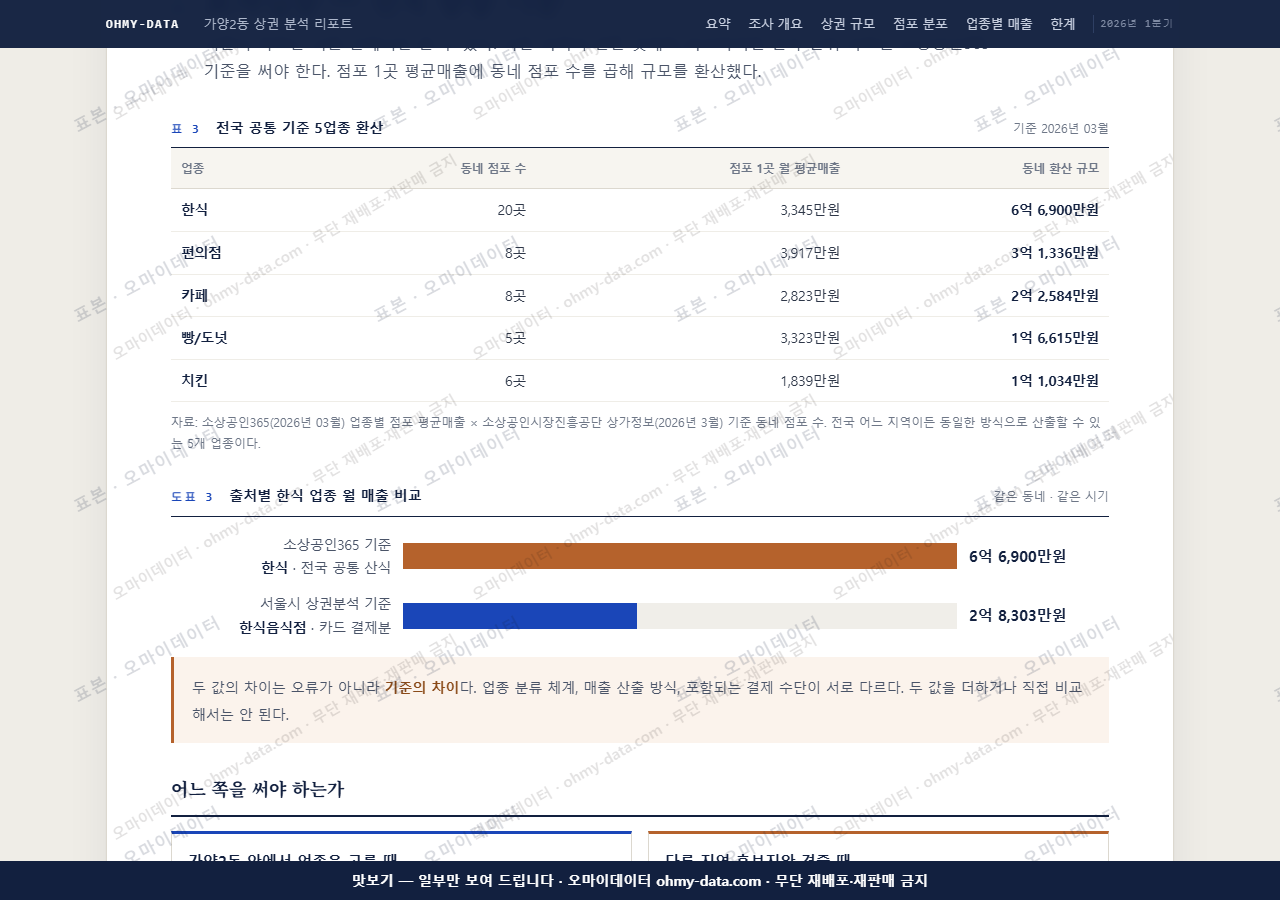 가양2동 가양2동_맛보기4.png