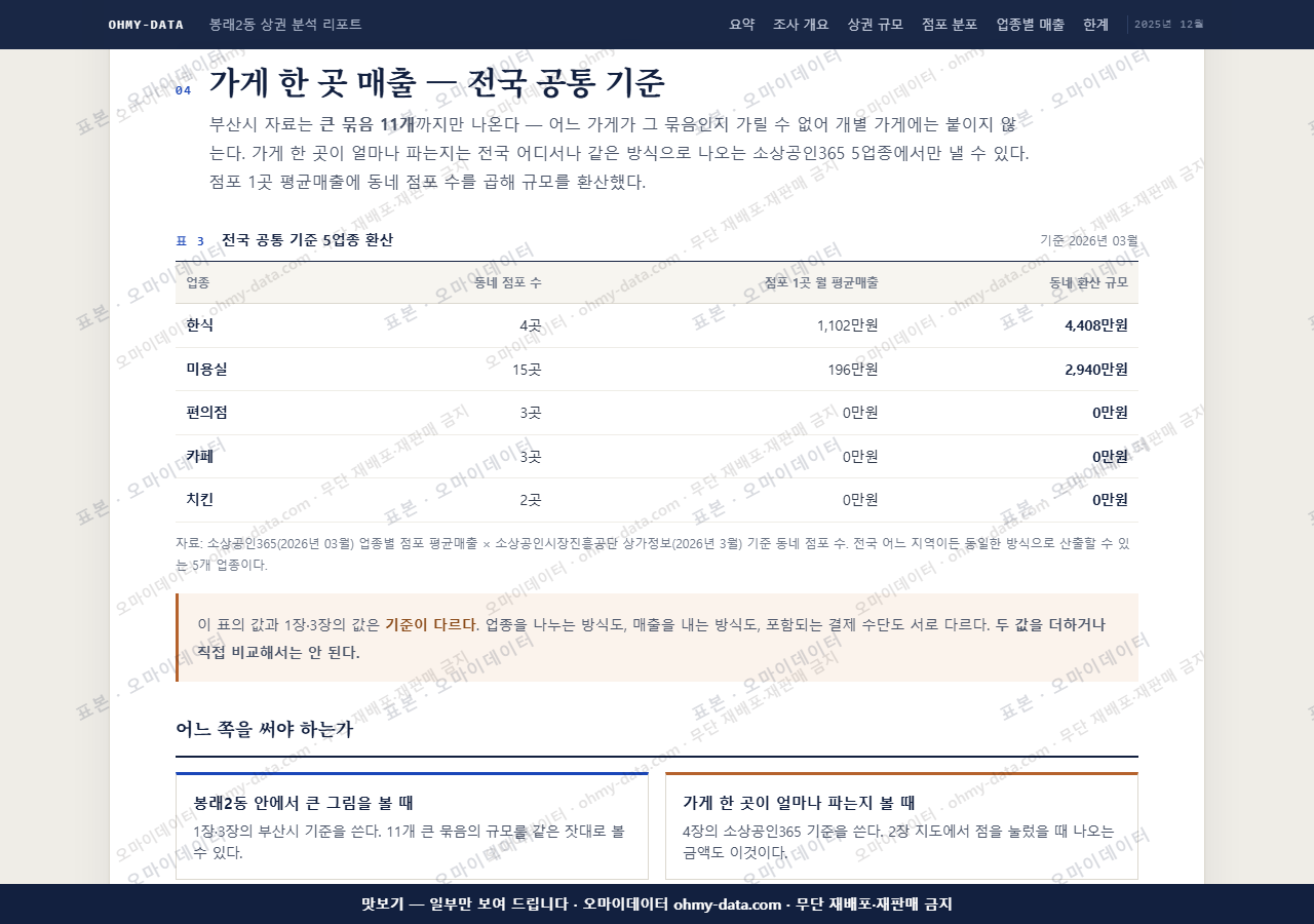 봉래2동 봉래2동_맛보기4.png