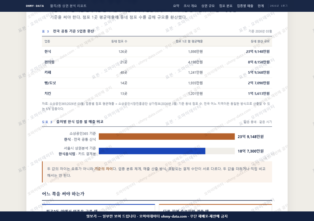 월곡2동 월곡2동_맛보기4.png