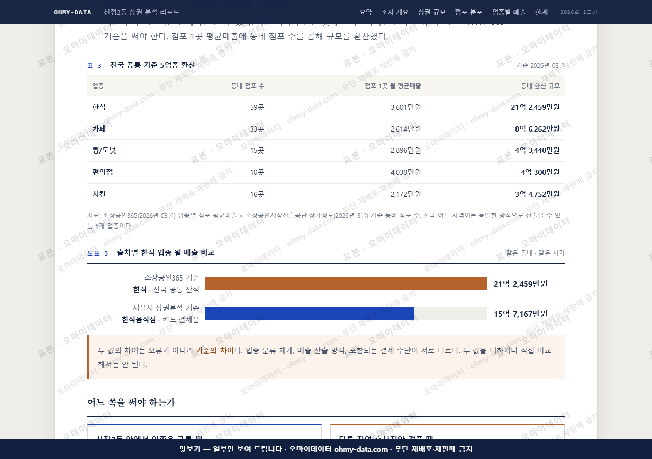 신정2동 신정2동_맛보기4.png