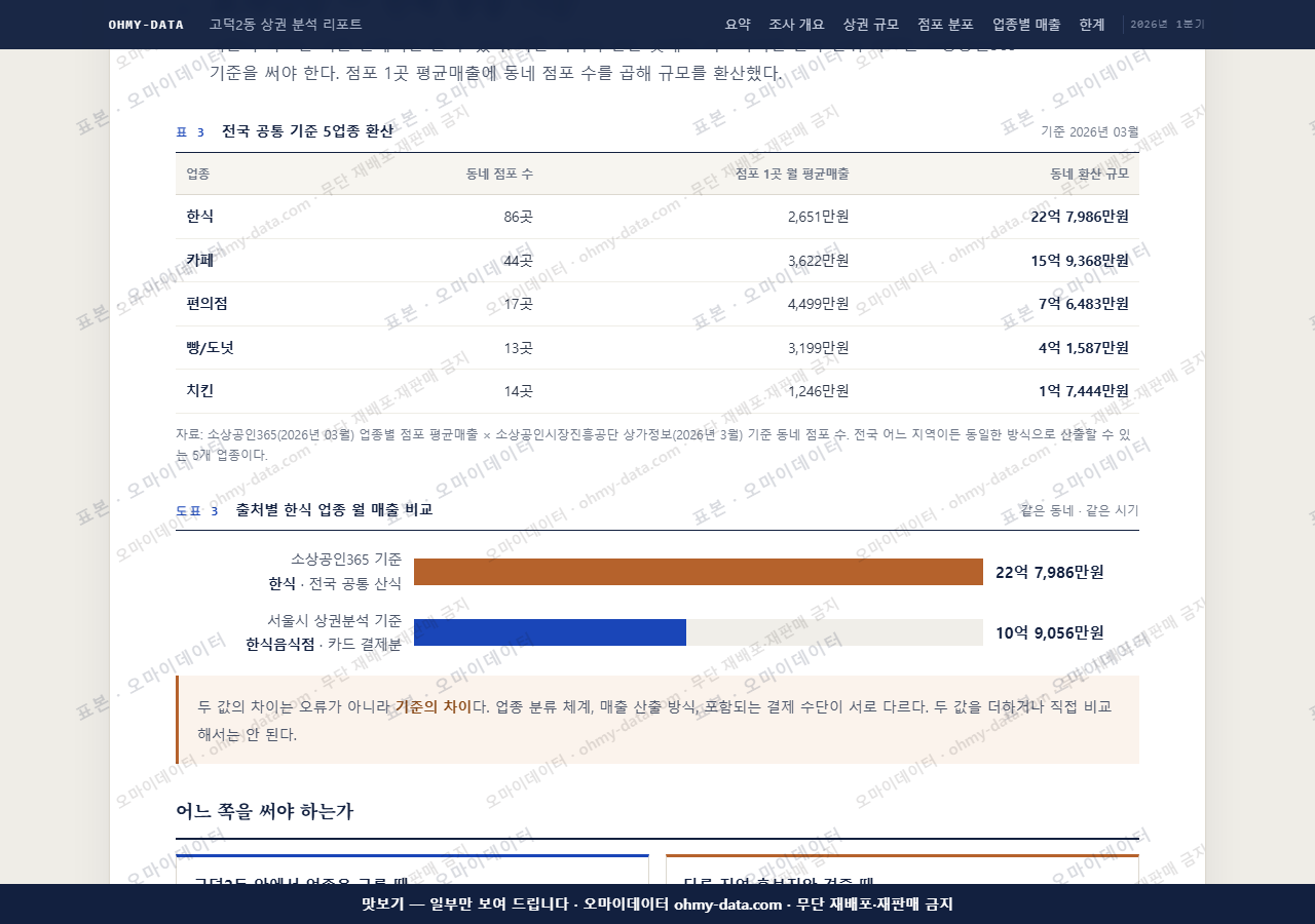 고덕2동 고덕2동_맛보기4.png